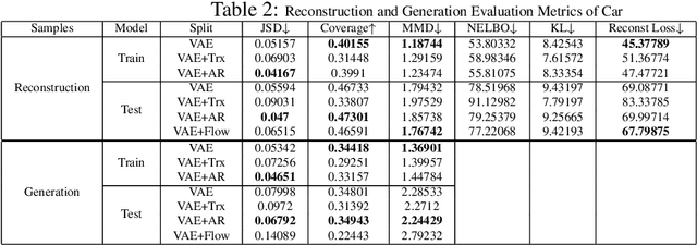 Figure 4 for Generative Models for 3D Point Clouds