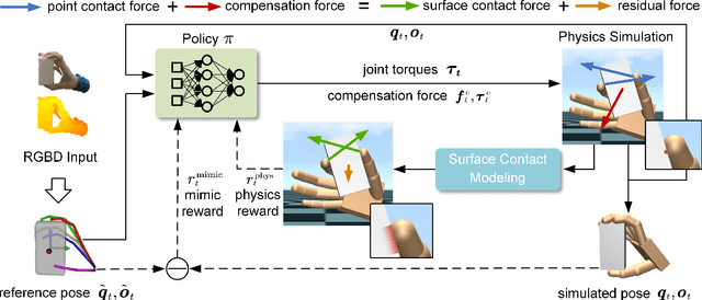 Figure 2 for Hand-Object Interaction Controller (HOIC): Deep Reinforcement Learning for Reconstructing Interactions with Physics