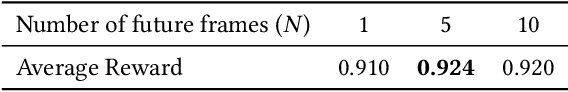 Figure 1 for Hand-Object Interaction Controller (HOIC): Deep Reinforcement Learning for Reconstructing Interactions with Physics