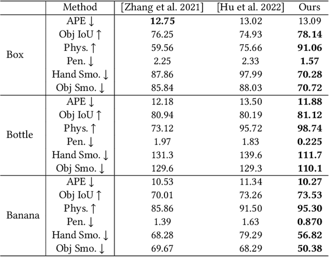 Figure 3 for Hand-Object Interaction Controller (HOIC): Deep Reinforcement Learning for Reconstructing Interactions with Physics