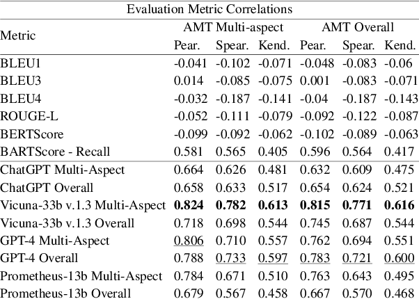 Figure 4 for A Multi-Aspect Framework for Counter Narrative Evaluation using Large Language Models