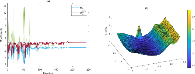 Figure 3 for A Data-Driven Framework for Discovering Fractional Differential Equations in Complex Systems