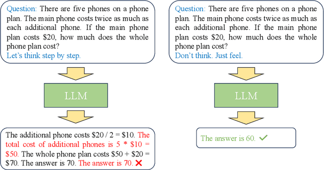 Figure 1 for Instance-adaptive Zero-shot Chain-of-Thought Prompting