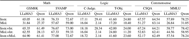 Figure 4 for Instance-adaptive Zero-shot Chain-of-Thought Prompting