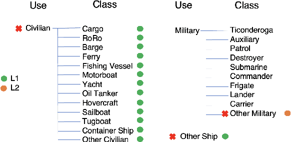 Figure 2 for Establishing baselines and introducing TernaryMixOE for fine-grained out-of-distribution detection