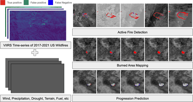 Figure 1 for TS-SatFire: A Multi-Task Satellite Image Time-Series Dataset for Wildfire Detection and Prediction