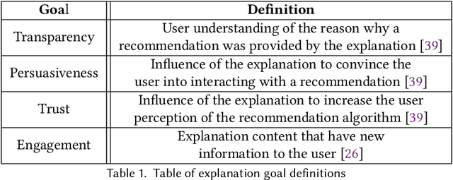 Figure 1 for Offline Metrics for Evaluating Explanation Goals in Recommender Systems