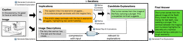 Figure 3 for BottleHumor: Self-Informed Humor Explanation using the Information Bottleneck Principle