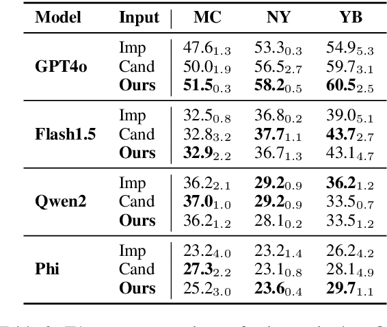 Figure 4 for BottleHumor: Self-Informed Humor Explanation using the Information Bottleneck Principle