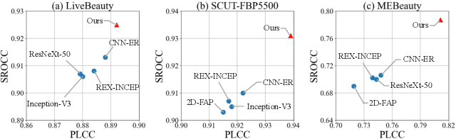 Figure 1 for Facial Attractiveness Prediction in Live Streaming: A New Benchmark and Multi-modal Method