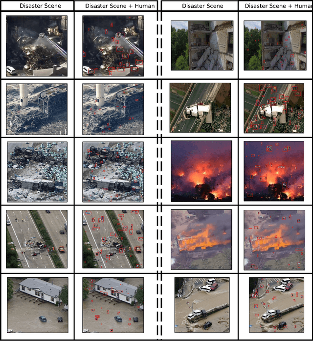 Figure 1 for UAV-Enhanced Combination to Application: Comprehensive Analysis and Benchmarking of a Human Detection Dataset for Disaster Scenarios