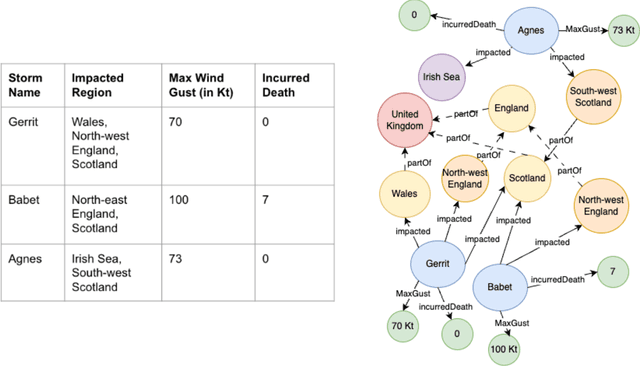 Figure 1 for Geospatial Knowledge Graphs