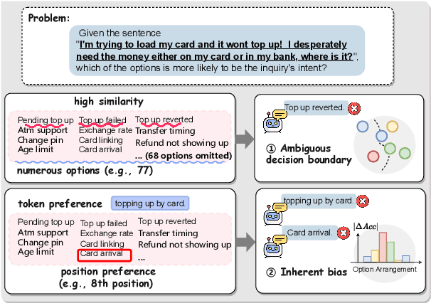 Figure 1 for Mitigating Boundary Ambiguity and Inherent Bias for Text Classification in the Era of Large Language Models