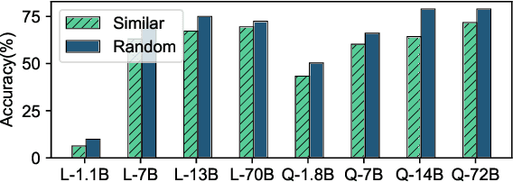 Figure 3 for Mitigating Boundary Ambiguity and Inherent Bias for Text Classification in the Era of Large Language Models