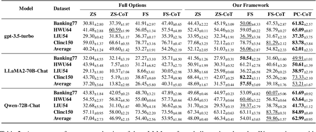 Figure 4 for Mitigating Boundary Ambiguity and Inherent Bias for Text Classification in the Era of Large Language Models