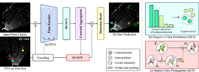 Figure 2 for iDet3D: Towards Efficient Interactive Object Detection for LiDAR Point Clouds