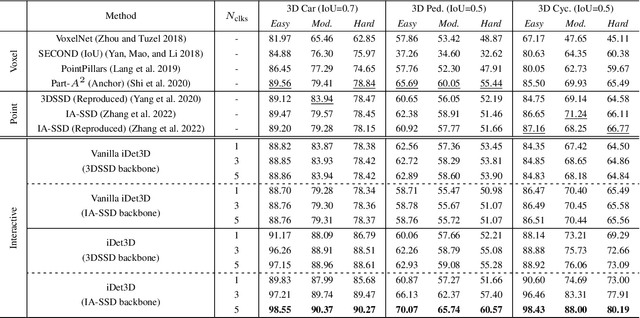 Figure 1 for iDet3D: Towards Efficient Interactive Object Detection for LiDAR Point Clouds