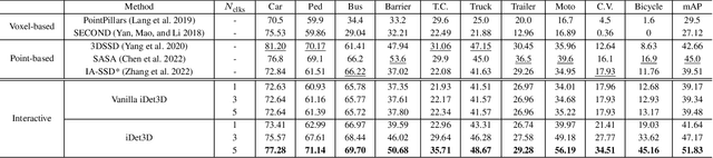 Figure 3 for iDet3D: Towards Efficient Interactive Object Detection for LiDAR Point Clouds