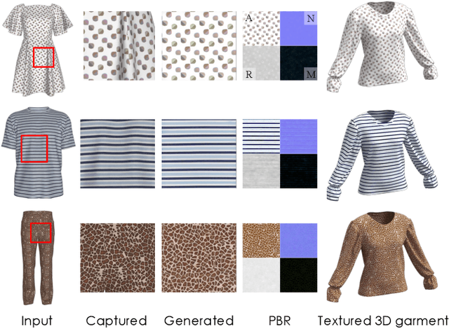 Figure 1 for FabricDiffusion: High-Fidelity Texture Transfer for 3D Garments Generation from In-The-Wild Clothing Images