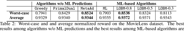 Figure 4 for Online Budgeted Matching with General Bids