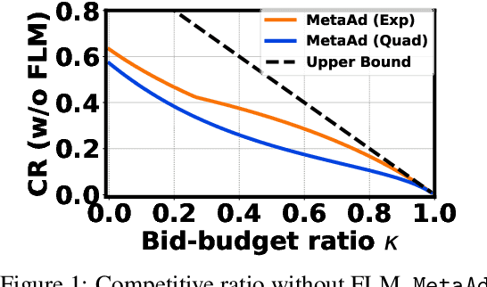 Figure 1 for Online Budgeted Matching with General Bids