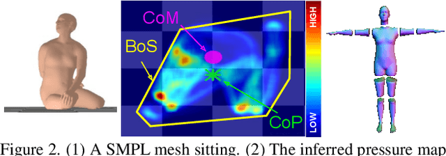 Figure 2 for 3D Human Pose Estimation via Intuitive Physics