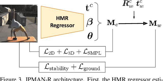 Figure 4 for 3D Human Pose Estimation via Intuitive Physics