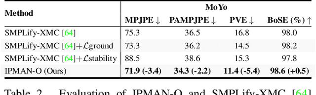 Figure 3 for 3D Human Pose Estimation via Intuitive Physics