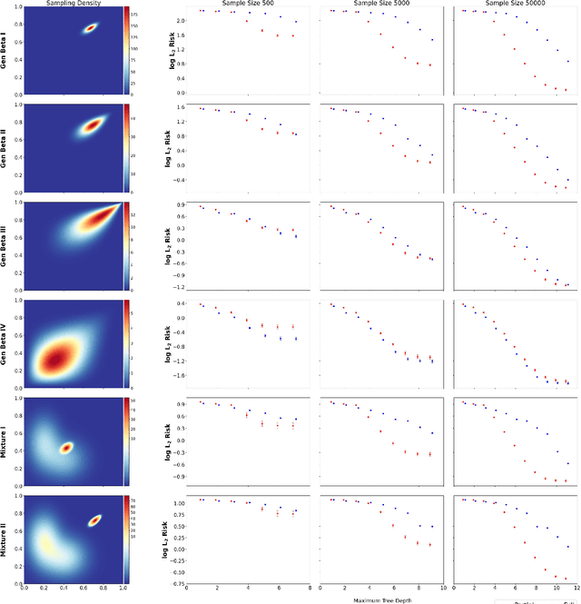 Figure 2 for A partial likelihood approach to tree-based density modeling and its application in Bayesian inference