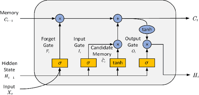 Figure 1 for Predicting Chaotic System Behavior using Machine Learning Techniques