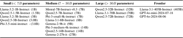 Figure 3 for Evaluating the Instruction-following Abilities of Language Models using Knowledge Tasks