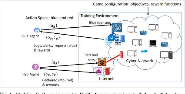 Figure 1 for Unified Emulation-Simulation Training Environment for Autonomous Cyber Agents