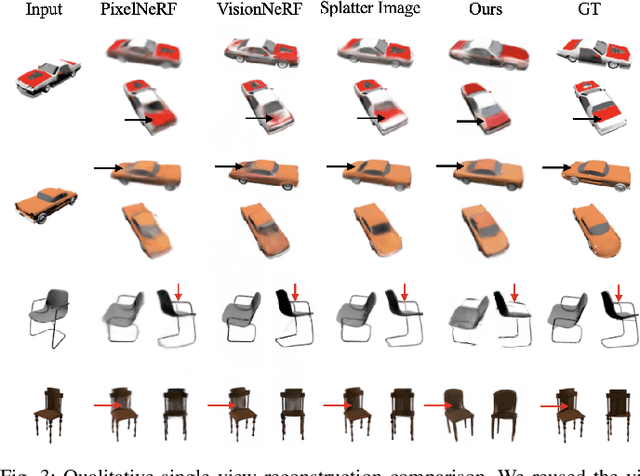 Figure 2 for Single-View 3D Reconstruction via SO(2)-Equivariant Gaussian Sculpting Networks