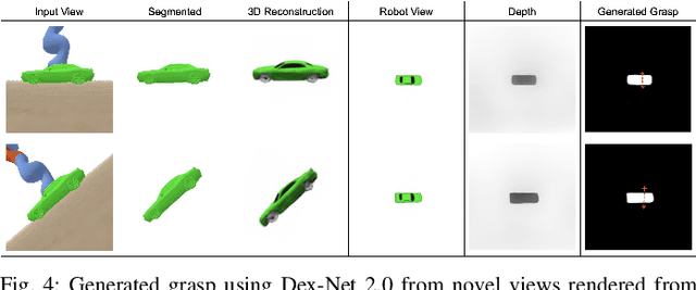 Figure 3 for Single-View 3D Reconstruction via SO(2)-Equivariant Gaussian Sculpting Networks