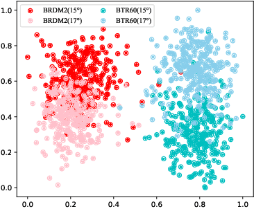 Figure 1 for DGP-Net: Dense Graph Prototype Network for Few-Shot SAR Target Recognition