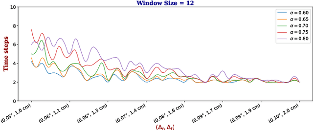 Figure 4 for RLCNet: An end-to-end deep learning framework for simultaneous online calibration of LiDAR, RADAR, and Camera