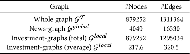 Figure 4 for Company-as-Tribe: Company Financial Risk Assessment on Tribe-Style Graph with Hierarchical Graph Neural Networks