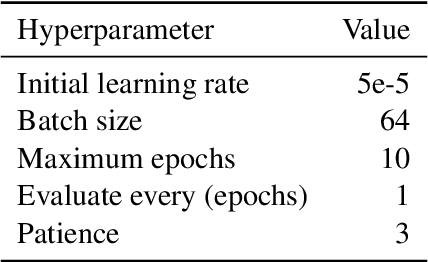 Figure 4 for BabyHGRN: Exploring RNNs for Sample-Efficient Training of Language Models