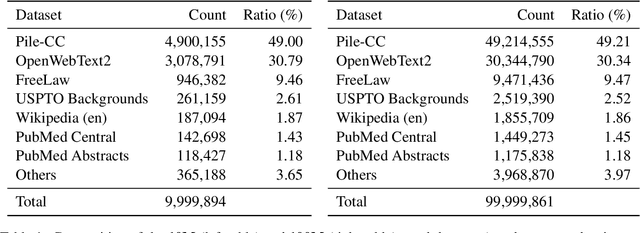 Figure 1 for BabyHGRN: Exploring RNNs for Sample-Efficient Training of Language Models