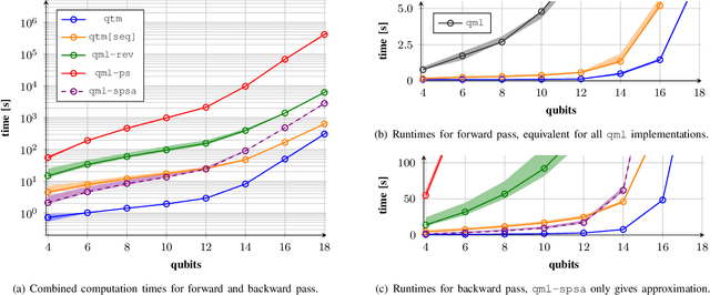 Figure 1 for Qiskit-Torch-Module: Fast Prototyping of Quantum Neural Networks