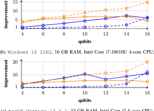 Figure 4 for Qiskit-Torch-Module: Fast Prototyping of Quantum Neural Networks