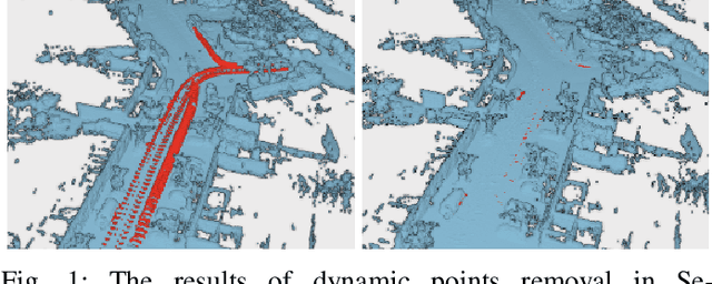 Figure 1 for BeautyMap: Binary-Encoded Adaptable Ground Matrix for Dynamic Points Removal in Global Maps