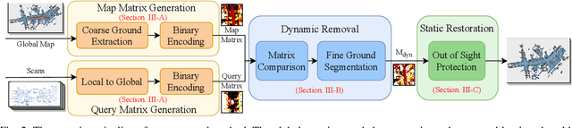 Figure 2 for BeautyMap: Binary-Encoded Adaptable Ground Matrix for Dynamic Points Removal in Global Maps