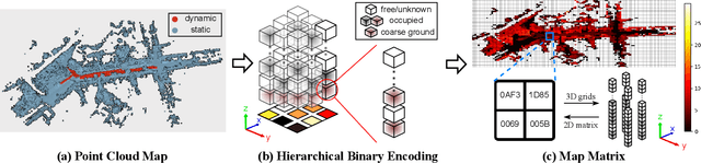 Figure 3 for BeautyMap: Binary-Encoded Adaptable Ground Matrix for Dynamic Points Removal in Global Maps