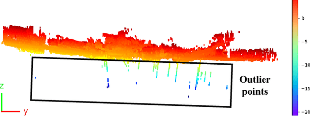 Figure 4 for BeautyMap: Binary-Encoded Adaptable Ground Matrix for Dynamic Points Removal in Global Maps