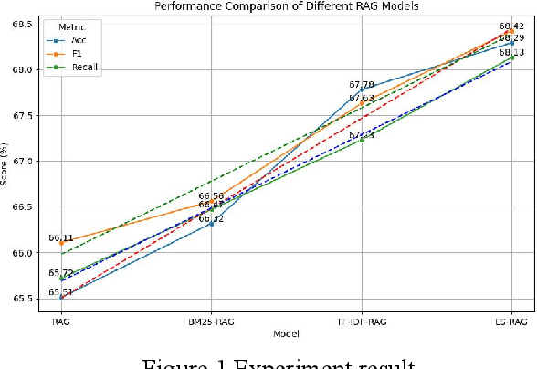 Figure 2 for Optimizing Retrieval-Augmented Generation with Elasticsearch for Enhanced Question-Answering Systems