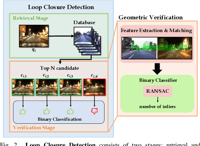 Figure 4 for GV-Bench: Benchmarking Local Feature Matching for Geometric Verification of Long-term Loop Closure Detection