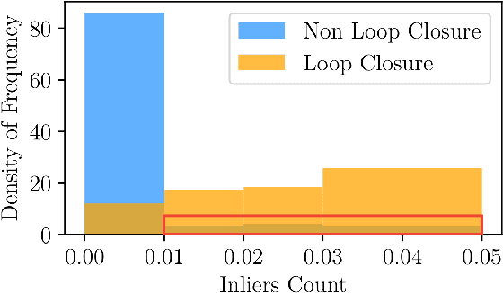 Figure 3 for GV-Bench: Benchmarking Local Feature Matching for Geometric Verification of Long-term Loop Closure Detection