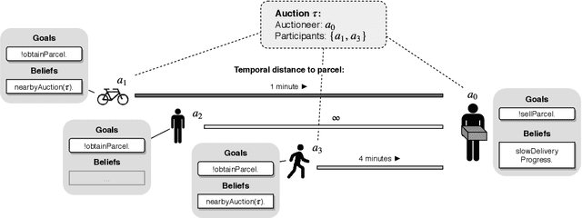 Figure 4 for Stream-based perception for cognitive agents in mobile ecosystems