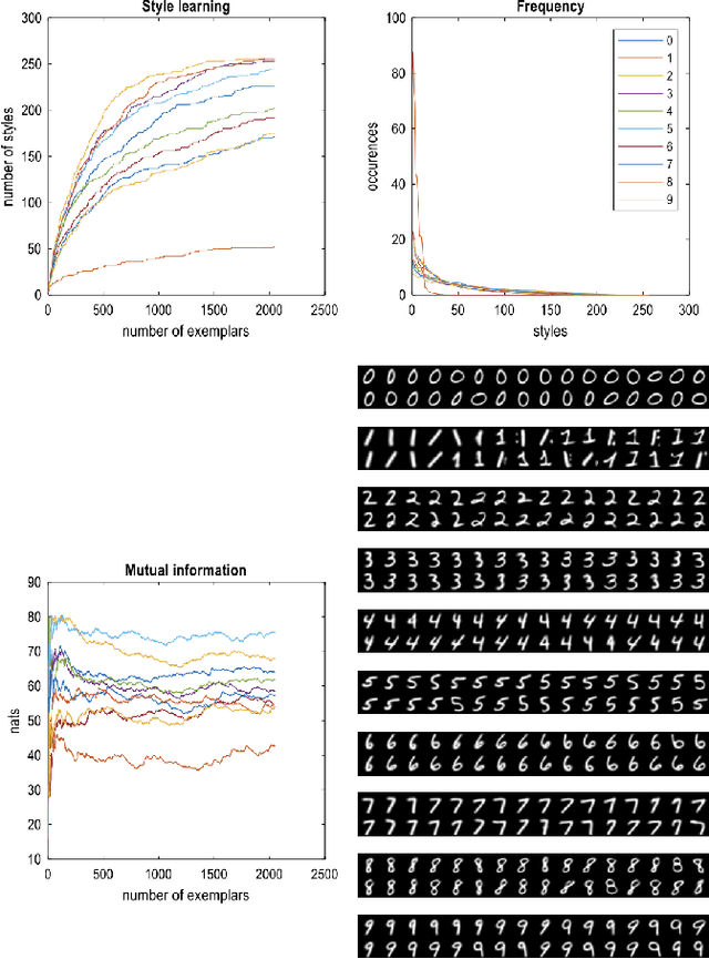 Figure 2 for Supervised structure learning